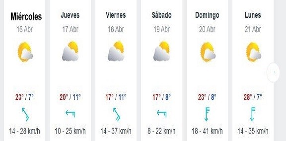 ¿Qué dice el pronóstico para el fin de semana largo? de Semana Santa